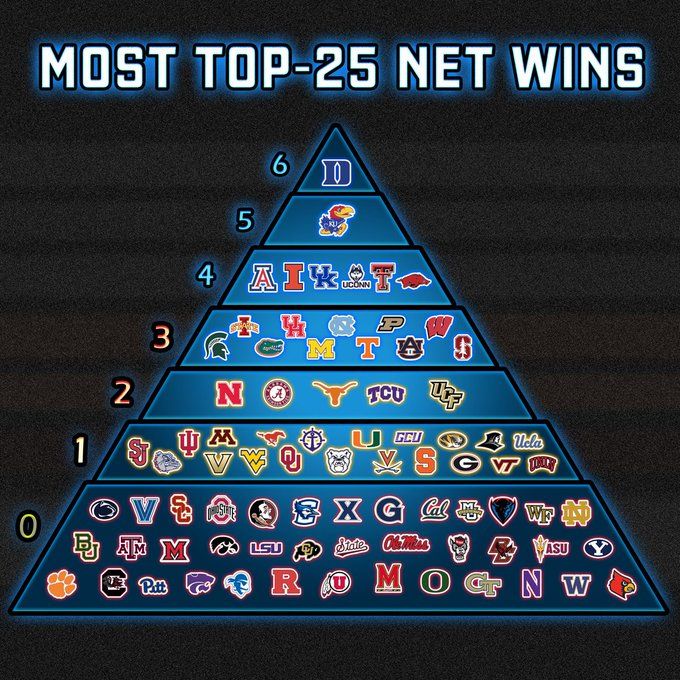 most top 25 wins.jpg